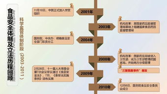 餐飲企業(yè)食品安全管理 筑牢生命線，護(hù)航品牌發(fā)展